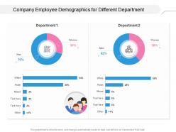 Company employee demographics for different department