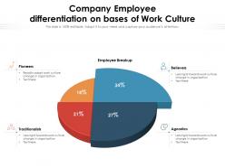 Company employee differentiation on bases of work culture