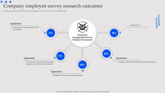 Company Employee Survey Research Outcomes