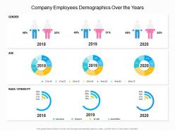 Company employees demographics over the years