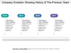Company evolution showing history of the previous years