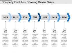 Company evolution showing seven years