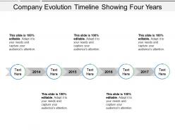 Company evolution timeline showing four years