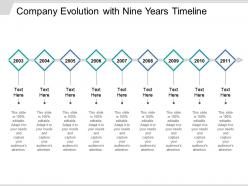 Company evolution with nine years timeline