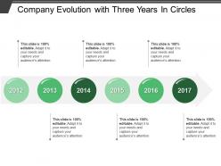Company evolution with three years in circles