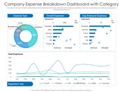 Company expense breakdown dashboard with category