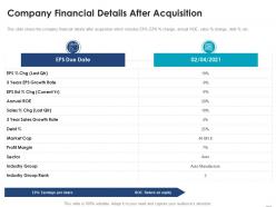 Company financial details after acquisition consider inorganic growth expand business enterprise
