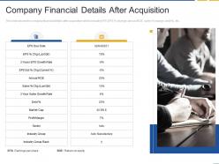 Company financial details after acquisition fastest inorganic growth with strategic alliances