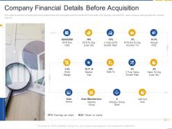 Company financial details before acquisition fastest inorganic growth with strategic alliances
