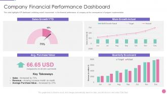 Company financial performance dashboard strategic approach to develop organization