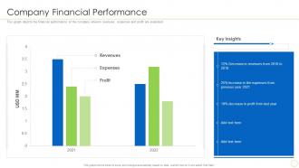 Company Financial Performance Integration Of Digital Technology In Business