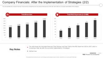 Company Financials After The Implementation Of Strategies Digital Transformation Financial Services