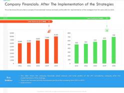 Company financials after the implementation of the strategies inefficient business