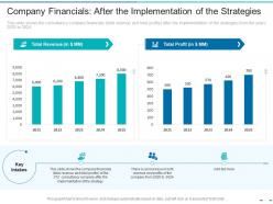 Company financials after the implementation of the strategies transformation of the old business