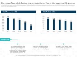 Company Financials Before Implementation Impact Of Employee Engagement On Business Enterprise