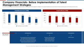 Company financials before implementation influence of engagement strategies