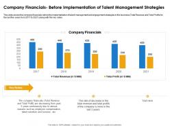 Company financials before implementation of talent management strategies ppt ideas mockup