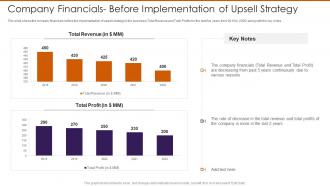 Company Financials Before Implementation Of Upsell Strategy Persuade Customers To Buy Additional