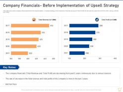 Company financials before implementation of upsell strategy upselling techniques for your retail business