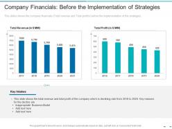 Company financials before the implementation of strategies transformation of the old business