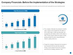 Company financials before the implementation of the strategies