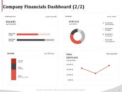 Company financials dashboard snapshot expenses ppt clipart