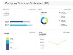 Company financials dashboard income ppt powerpoint presentation microsoft