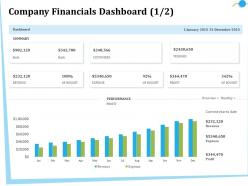Company financials dashboard m2837 ppt powerpoint presentation file graphics
