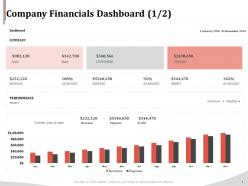 Company Financials Dashboard Performance Ppt File Formats