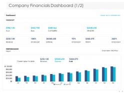 Company financials dashboard performance ppt powerpoint presentation themes