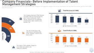 Company financials implementation the evolution employee engagement employee retention ppt slides