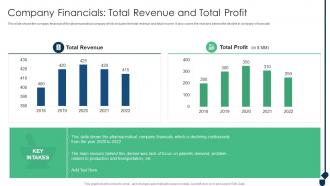 Company Financials Total Revenue And Total Profit Achieving Sustainability Evolving
