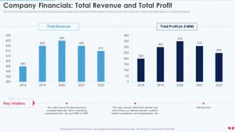 Company Financials Total Revenue And Total Profit Emerging Business Model