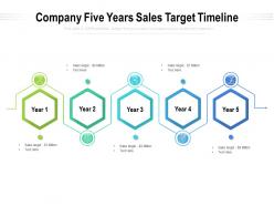 Company Five Years Sales Target Timeline