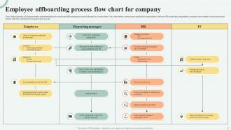 Company Flow Chart Powerpoint PPT Template Bundles Analytical Professional