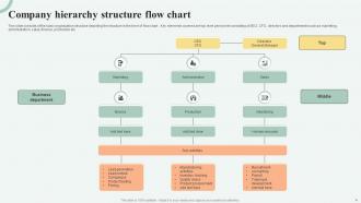 Company Flow Chart Powerpoint PPT Template Bundles Multipurpose Professional