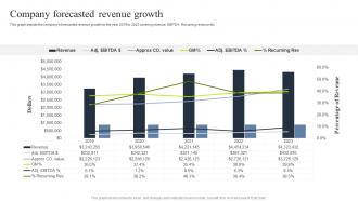 Company forecasted revenue growth tiered pricing model for managed service