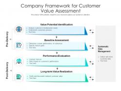 Company framework for customer value assessment