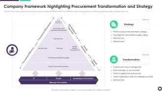 Company Framework Highlighting Procurement Transformation And Strategy