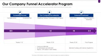 Company funnel accelerator program venture capital funding elevator pitch deck