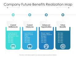 Company future benefits realization map