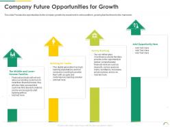 Company future opportunities for growth post ipo equity investment pitch ppt ideas
