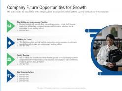 Company future opportunities for growth raise funding from post ipo ppt structure