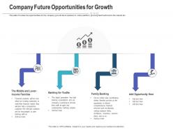 Company future opportunities for growth raise funding post ipo investment ppt grid