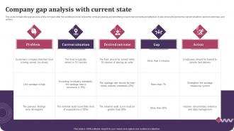 Company Gap Analysis With Current State