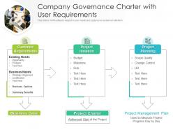 Company governance charter with user requirements