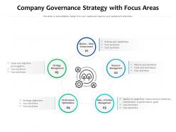 Company governance strategy with focus areas