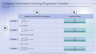 Company Governance Training Programme Timeline