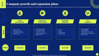Company Growth And Expansion Plans Marketing Agency Company Profile