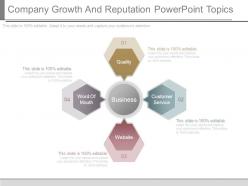 Company growth and reputation powerpoint topics